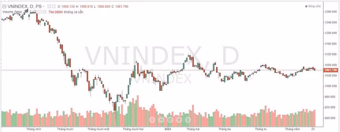 chứng khoán ngày