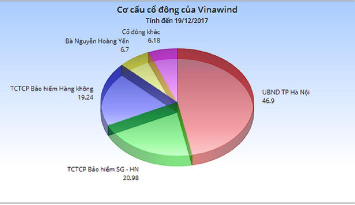 Hà Nội thoái toàn bộ vốn khỏi Cơ Điện Thống Nhất