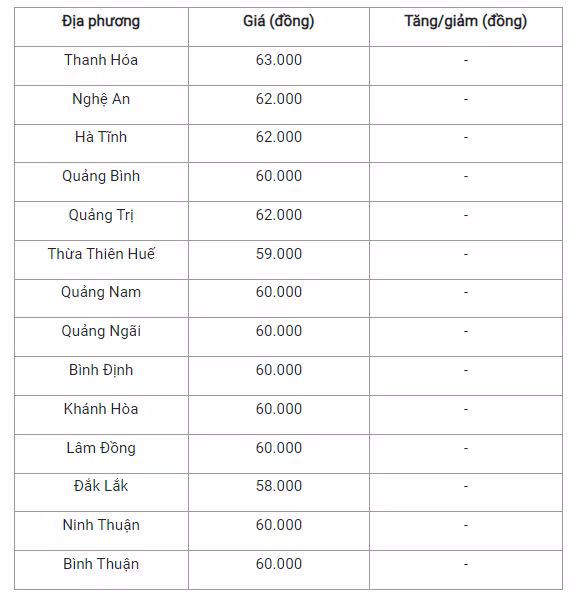 giá lợn hơi