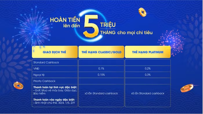 thẻ NCB Visa