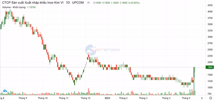 Công ty Cổ phần Sản xuất Xuất nhập khẩu Inox Kim Vĩ 