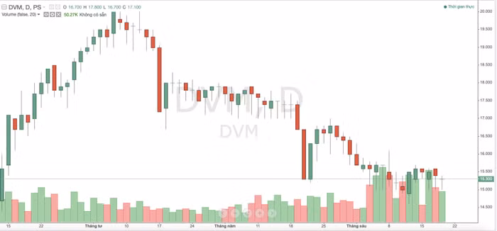 Dược liệu Việt Nam