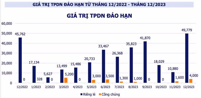 Trái phiếu doanh nghiệp đáo hạn