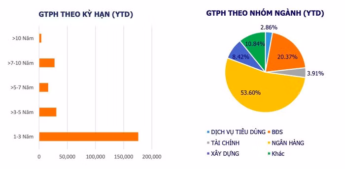 Trái phiếu doanh nghiệp