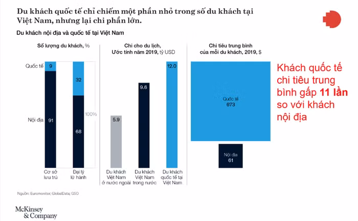 khách quốc tế