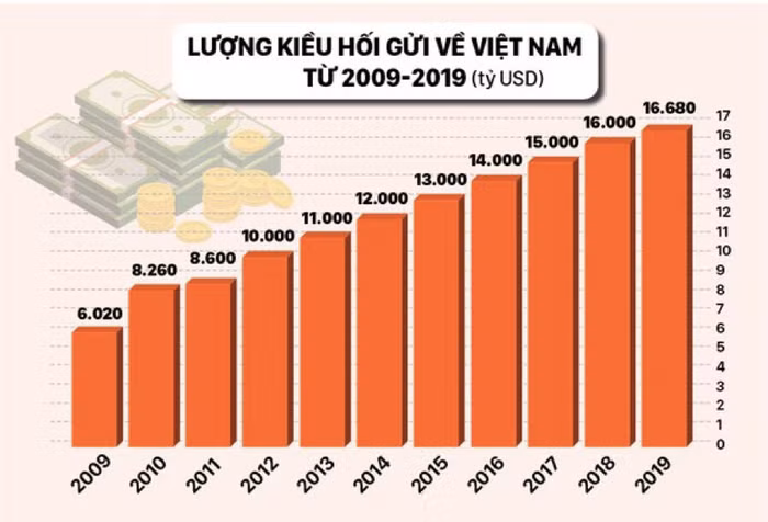 Tên "em" là Kiều hối ảnh 1
