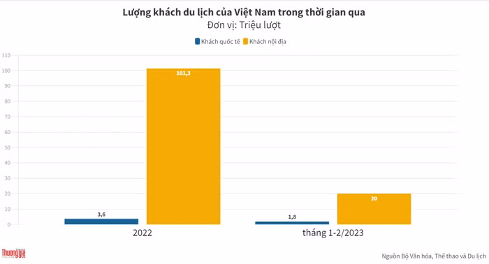 du lịch nội địa