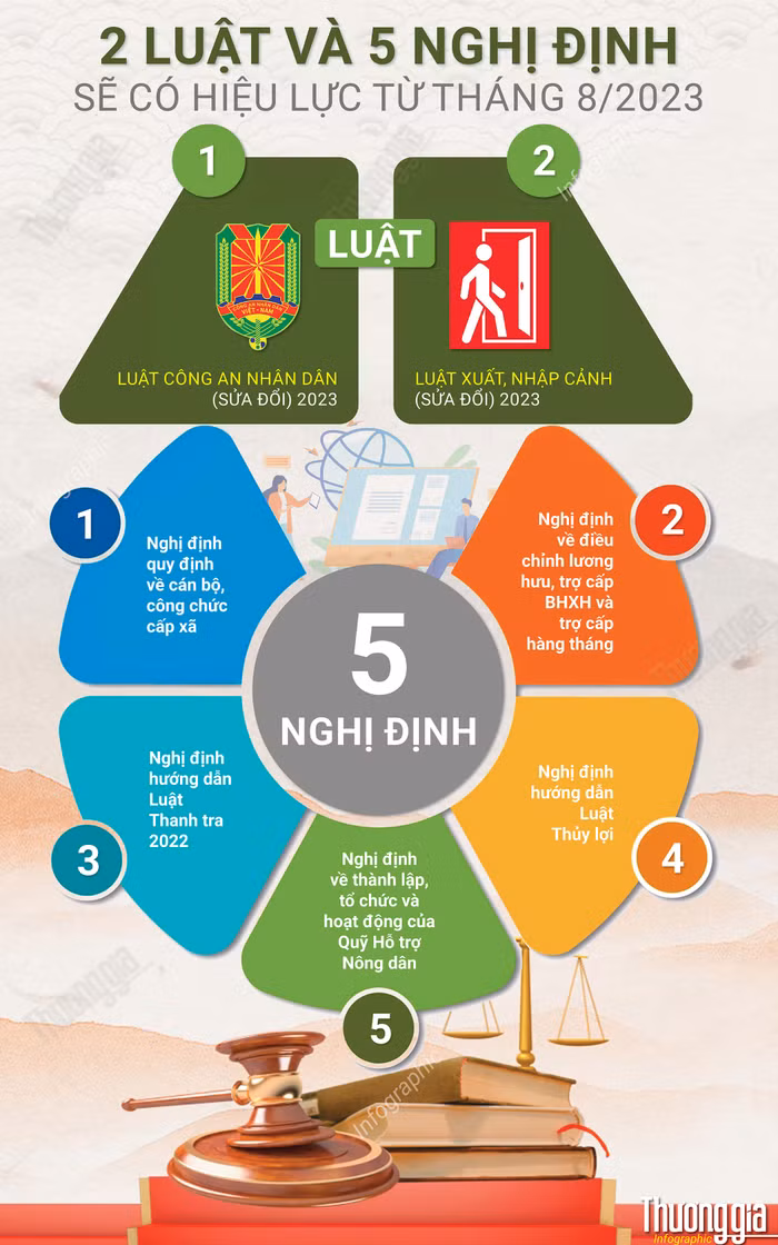 2 luật và 5 nghị định mới