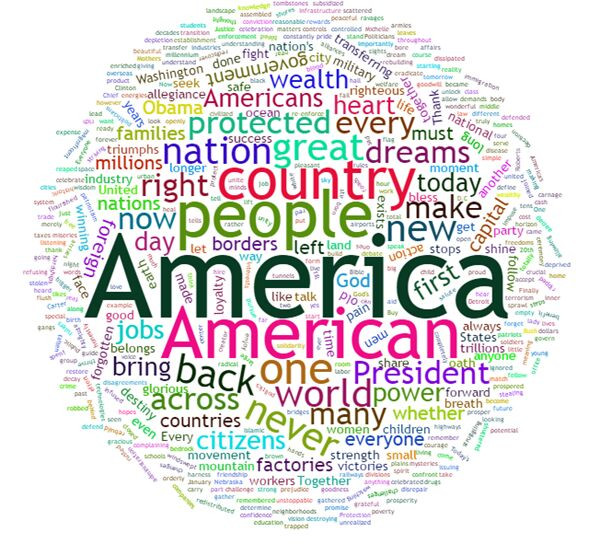 Những từ mà ông Trump đề cập nhiều trong bài phát biểu là: nước Mỹ, người Mỹ, vĩ đại, ước mơ, bảo vệ, thịnh vượng...