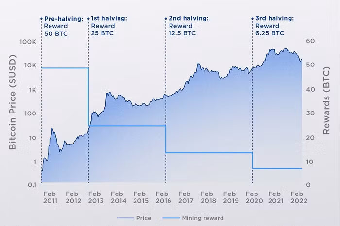 Giá Bitcoin