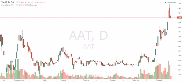 Tiên Sơn Thanh Hóa