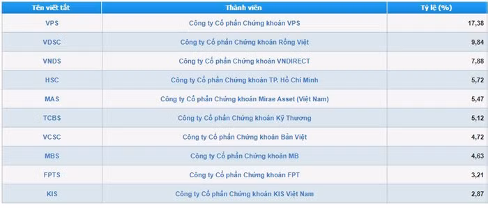 giao dịch môi giới 