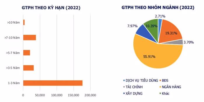 trái phiếu doanh nghiệp