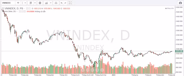 chứng khoán ngày