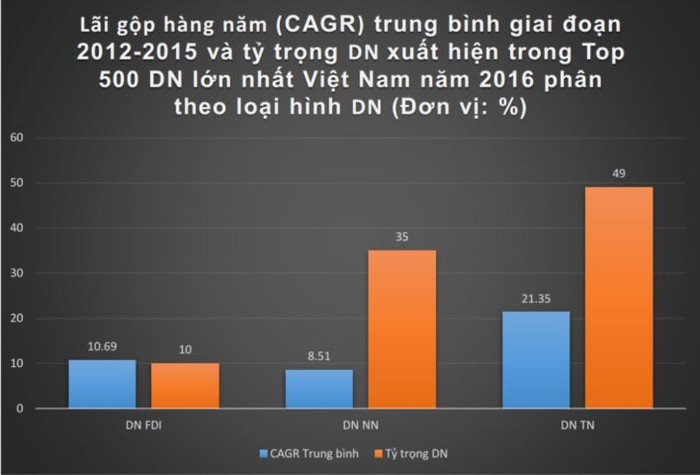 Kinh tế tư nhân: Ý nguyện và lợi ích của đông đảo người dân ảnh 1 Kinh tế tư nhân: Ý nguyện và lợi ích của đông đảo người dân ảnh 1