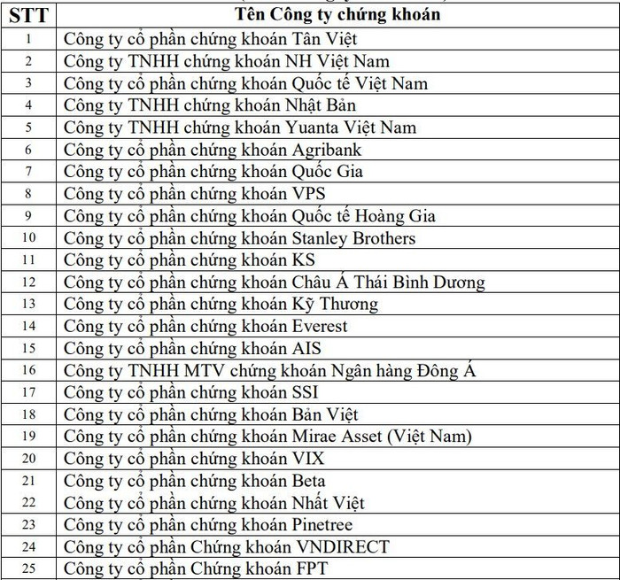Chỉ có 81 công ty chứng khoán hoạt động hợp lệ ảnh 1 81 công ty chứng khoán