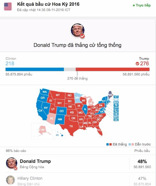LIVE - Ông Trump đắc cử tổng thống Mỹ với 289 phiếu, bà Clinton ngậm ngùi... ảnh 1