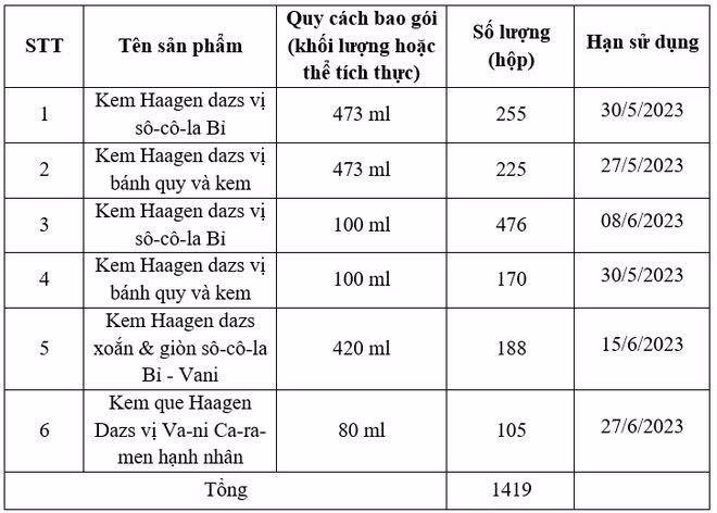 Haagen dazs tiếp tục thu hồi kem
