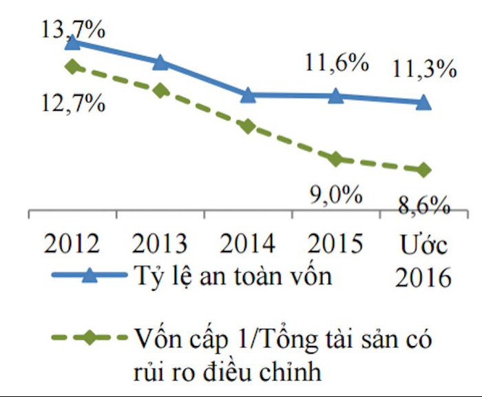 Hé lộ 10 tổ chức tín dụng bị âm vốn tự có ảnh 1 Hé lộ 10 tổ chức tín dụng bị âm vốn tự có ảnh 1