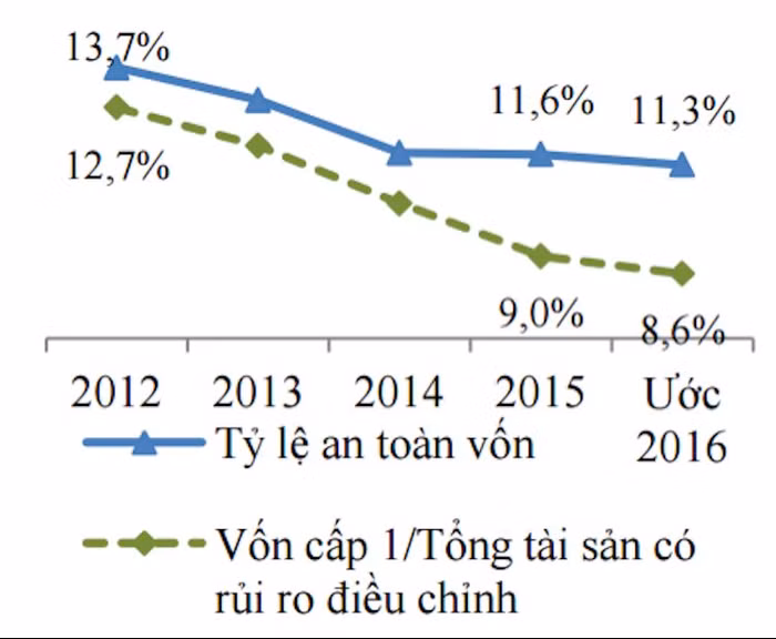 Hé lộ 10 tổ chức tín dụng bị âm vốn tự có ảnh 1