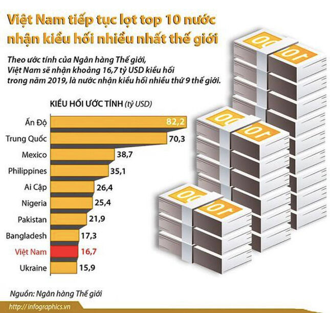 Tên "em" là Kiều hối ảnh 3 Tên "em" là Kiều hối ảnh 3