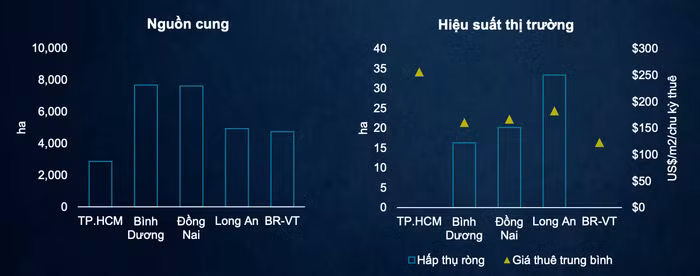 thị trường văn phòng