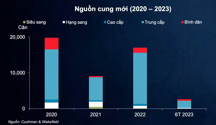 thị trường văn phòng