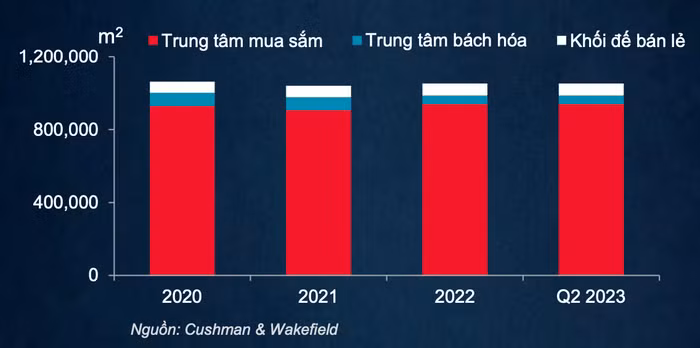 thị trường bán lẻ