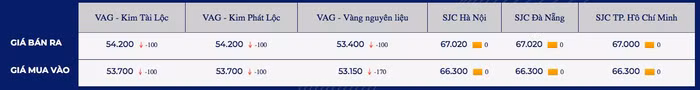 giá vàng