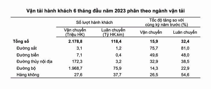 vận chuyển hành khách