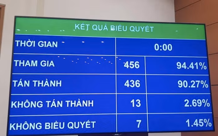 Sửa đổi Luật đầu tư, chính thức cấm kinh doanh dịch vụ đòi nợ