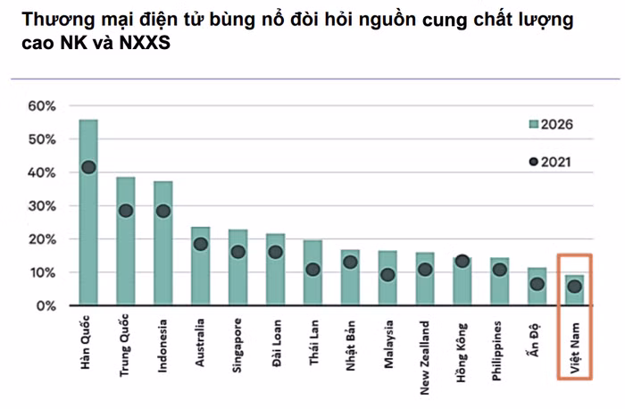 bất động sản khu công nghiệp