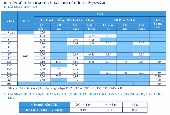 lãi suất tiết kiệm ACB