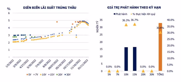 Nguồn: Hiệp hội thị trường trái phiếu Việt Nam