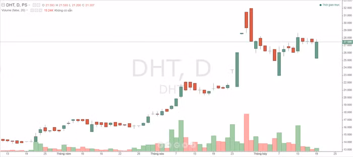 Dược Phẩm Hà Tây