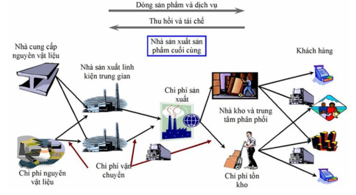 Chỉ khoảng 300 DN Việt có thể tham gia chuỗi cung ứng toàn cầu