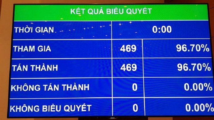 Việt Nam chính thức thông qua “hiệp định thế kỷ” CPTPP