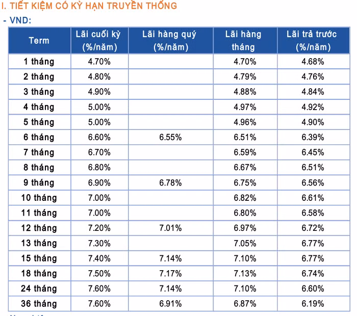 ngân hàng Sacombank 