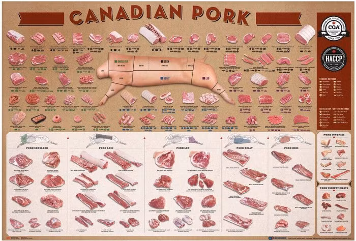 Canada vượt Mỹ về xuất khẩu thịt lợn sang Trung Quốc