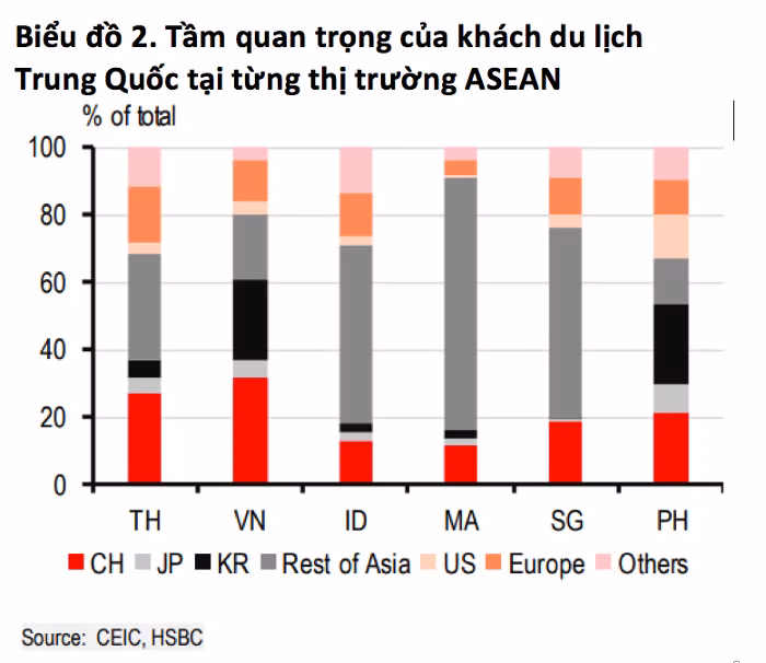 Hàng không "ngóng" khách du lịch từ Trung Quốc để cất cánh