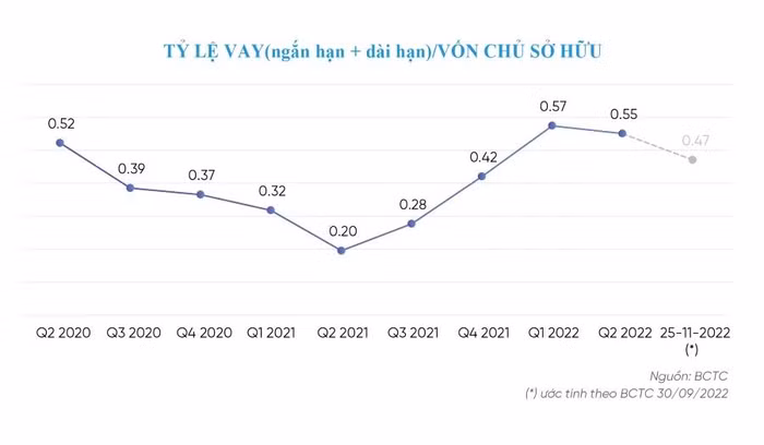 Phát Đạt chi 150 tỷ đồng tất toán trái phiếu trước hạn