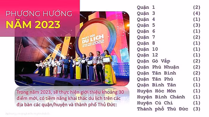 Nhiều địa danh du lịch mới và thú vị tại TP.HCM