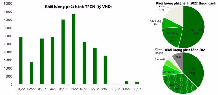 trái phiếu doanh nghiệp