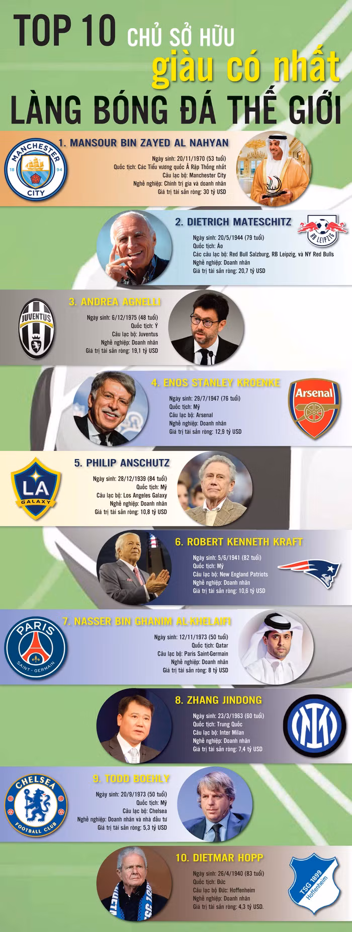 chủ sở hữu câu lạc bộ