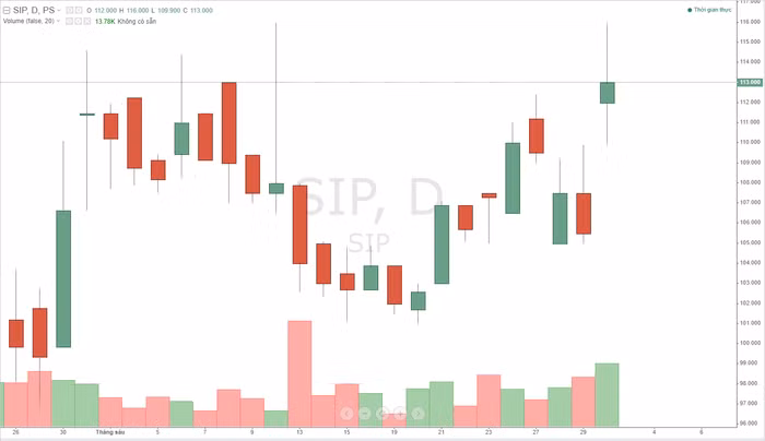 cổ phiếu SIP