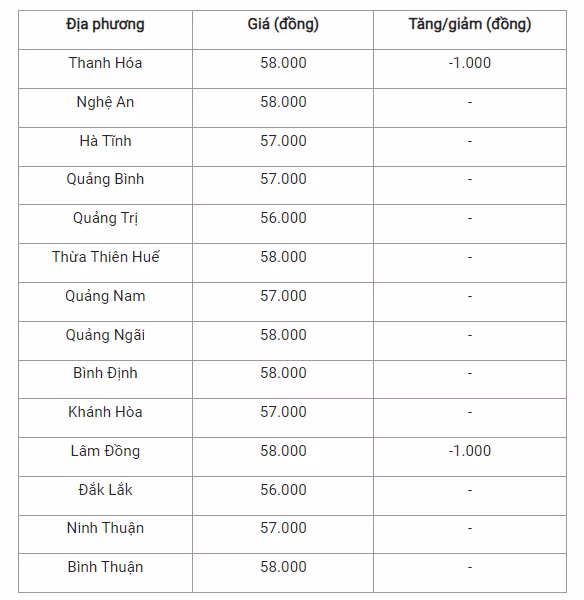 giá lợn hơi