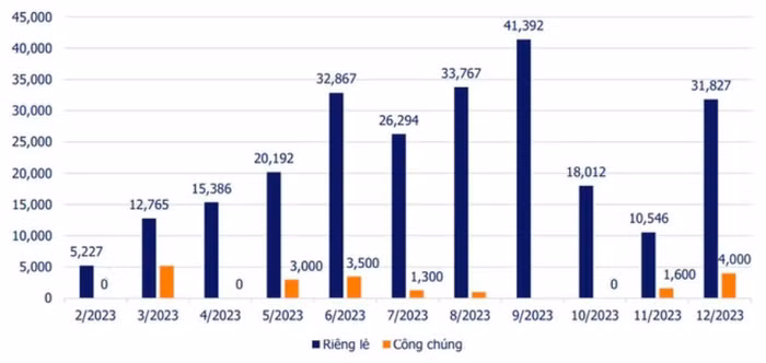 trái phiếu doanh nghiệp đáo hạn