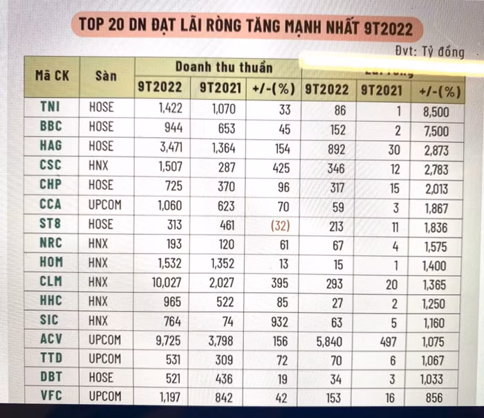 doanh nghiệp trên sàn chứng khoán