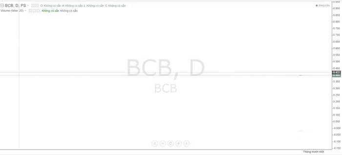 Công ty Cổ phần 397