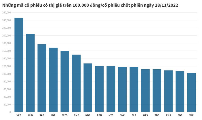 thị giá cổ phiếu